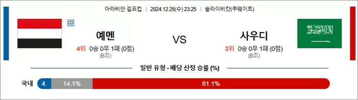 12월 25-26일 아라비안 걸프컵 2경기