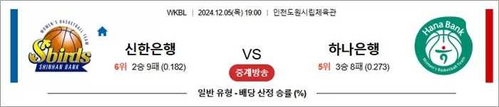 12월 05일 WKBL 신한은행 하나은행