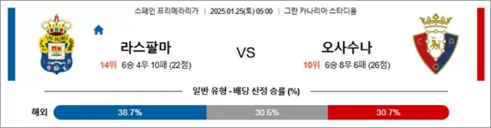 1월 25일 라리가 라스팔마 vs 오사수나