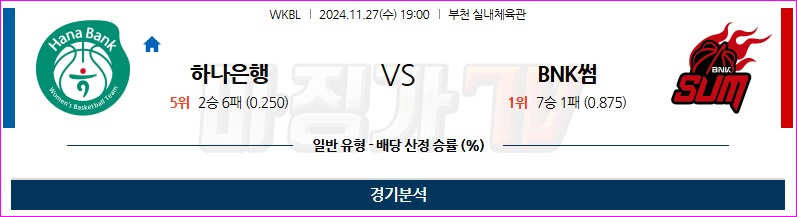 11월 27일 19:00 WKBL 하나원큐 BNK썸