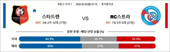 2월 03일 프리그1 스타드렌 vs RC스트라