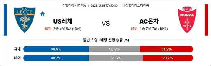 12월 15-16일 세리에A 5경기