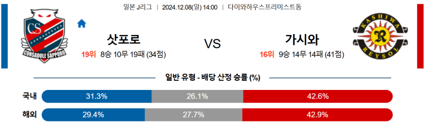 12월8일 14:00 J리그 1 삿포로 가시와