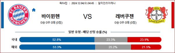 12월 4일 독일 DFB 포칼 바이에른 뮌헨 레버쿠젠 해외축구분석 스포츠분석