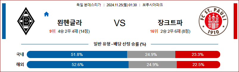 11월 25일 01:30 분데스리가 묀헨글라트바흐 장 파울리