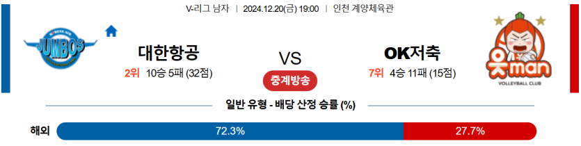 12월 20일 19:00 V-리그 남자부 대한항공 OK 금융그룹