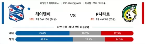 2월 02일 에레디비 헤이렌베 vs F시타르