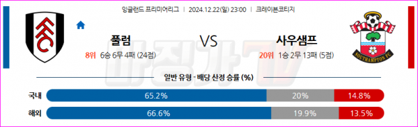 12월 22일 EPL 풀럼 사우샘프턴 해외축구분석 스포츠분석