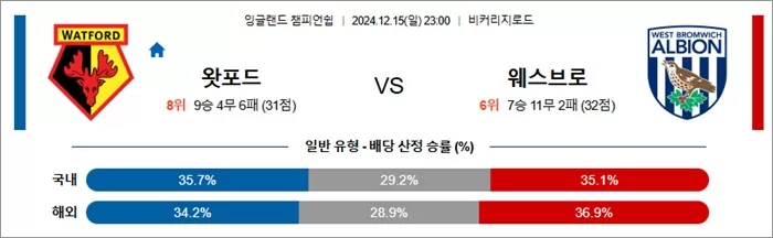 12월 15-16일 잉글랜드 챔피언쉽 2경기