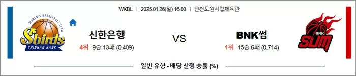 1월 26일 WKBL 신한은행 vs BNK썸