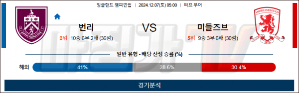 12월 7일 챔피언쉽 번리 미들즈브러 해외축구분석 스포츠분석