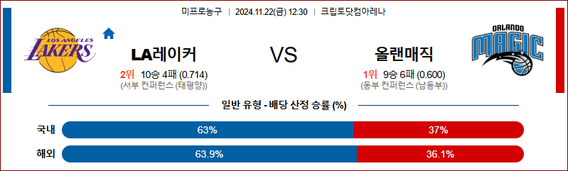 11월 22일 12:30 NBA LA레이커스 올랜도