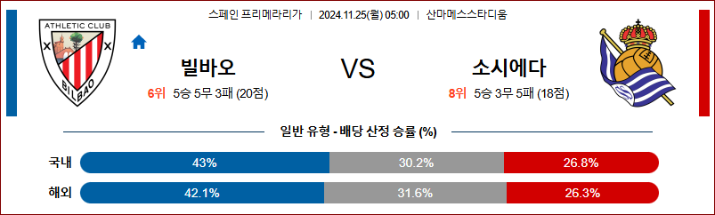 11월 25일 05:00 라리가 빌바오 소시에다드