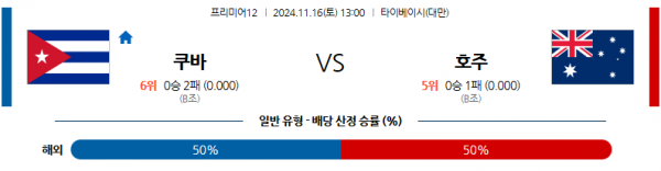 11월 16일 프리미어12 쿠바 호주 해외야구분석 스포츠분석