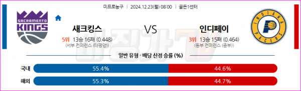 12월 23일 NBA 새크라멘토 킹스 인디애나 페이서스 미국프로농구분석 스포츠분석