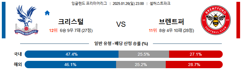 1월 26일 23:00 EPL 팰리스 브렌트포드