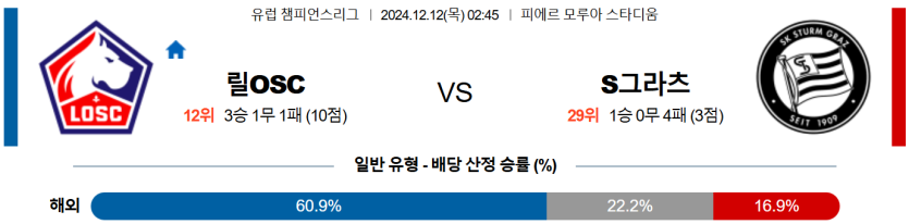 12월 12일 02:45 UEFA 챔피언스리그 릴 OSC 슈투름 그라츠