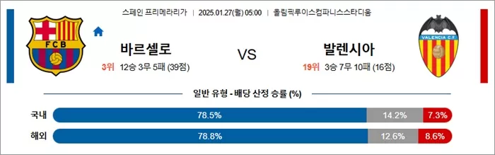 1월 27일 라리가 바르셀로 vs 발렌시아