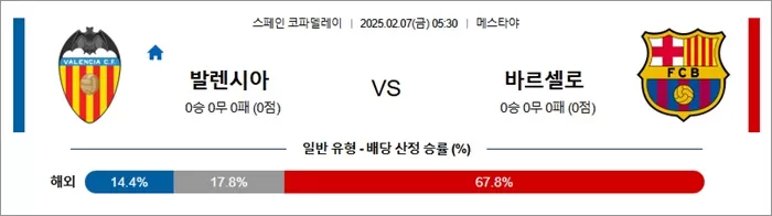 2월 07일 스페FA 발렌시아 vs 바르셀로