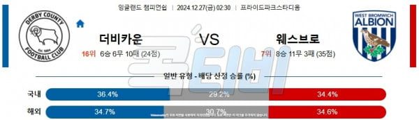 2024 12월 27일 더비 카운티 웨스트 브롬  잉글랜드 챔피언쉽 분석