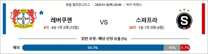 1월 30일 유럽 챔피언스리그 레버쿠젠 vs 스파프라