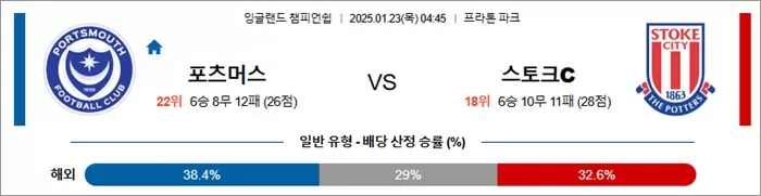 1월 23일 잉글랜드 챔피언쉽 포츠머스 vs 스토크C