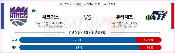 12월 9일 NBA 새크라멘토 킹스 유타 재즈 미국프로농구분석 스포츠분석