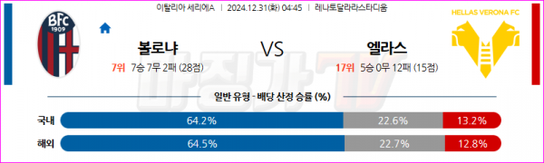 12월 31일 세리에 A 볼로냐 FC 엘라스 베로나 FC 해외축구분석 스포츠분석