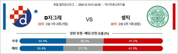 12월 11일 유럽 챔피언스리그 9경기