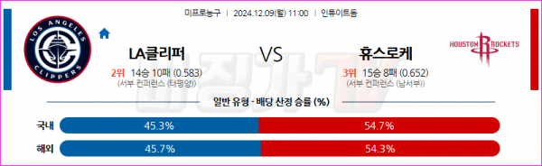 12월 9일 NBA LA클리퍼스 휴스턴 로켓츠 미국프로농구분석 스포츠분석