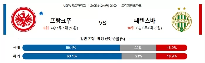 1월 24일 UEFA 유로파리그 프랑크푸 vs 페렌츠바