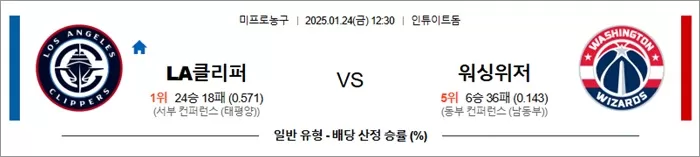 1월 24일 NBA LA클리퍼 vs 워싱위저