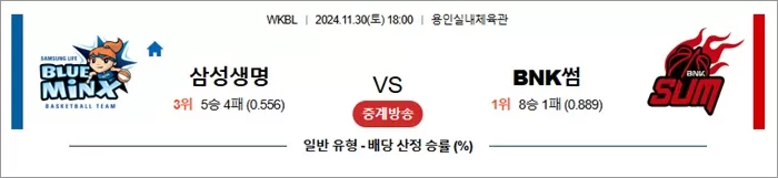 11월 30일 WKBL 삼성생명 BNK썸