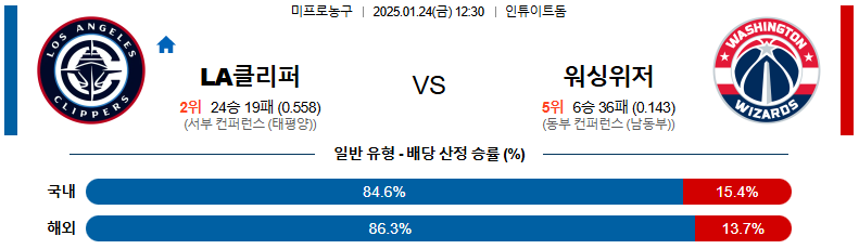 1월 24일 12:30 NBA LA클리퍼스 워싱턴