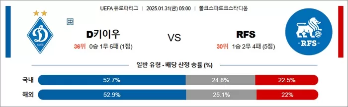 1월 31일 UEFA 유로파리그 D키이우 vs RFS