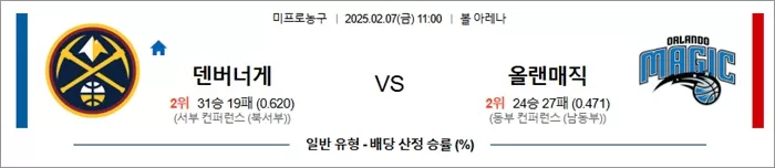 2월 07일 NBA 덴버너게 vs올랜매직