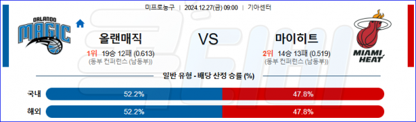 2024 12월 27일 올랜도 마이애미  NBA 분석