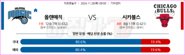 11월 28일 NBA 올랜도 매직 시카고 불스 미국프로농구분석 스포츠분석