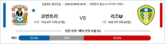 2월 06일 잉글랜드 챔피언쉽 코번트리 vs 리즈U