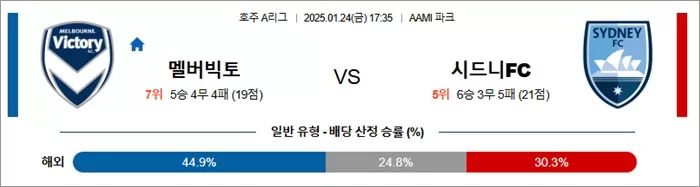 1월 24일 호주A리그 멜버빅토 vs 시드니FC