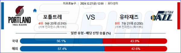 2024 12월 27일 포틀랜드 유타 재즈  NBA 분석