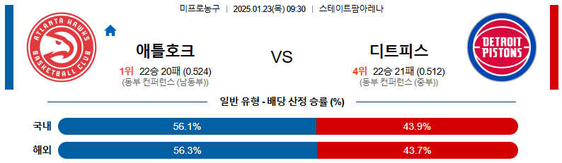 1월 23일 09:30 NBA 애틀랜타 디트로이트