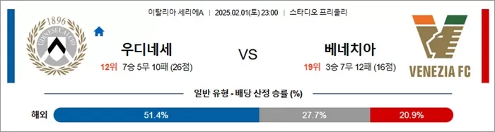 2월 01일 세리에A 우디네세 vs 베네치아