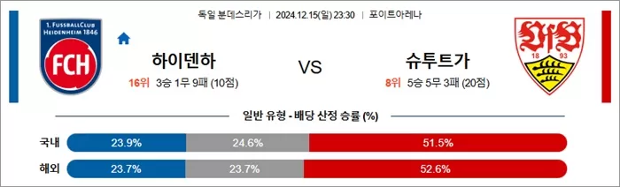 12월 15-16일 분데스리 3경기