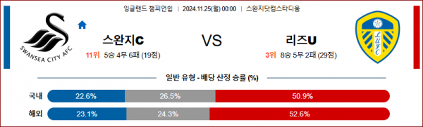 11월 25일 잉글랜드 리그 1 스완지 시티 리즈 해외축구분석 스포츠분석