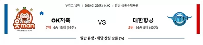 1월 25일 KOVO남 OK저축 vs 대한항공