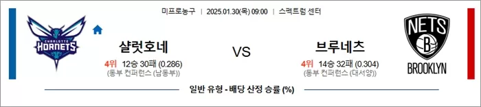 1월 30일 NBA 샬럿호네 vs 브루네츠