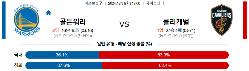 12월 31일 12:00 NBA 골든스테이트 워리어스 클리블랜드 캐벌리어스