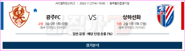 11월27일 AFC 챔피언스리그 광주 FC 상하이 선화 아시아축구분석 스포츠분석