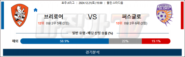 12월 21일 A리그 브리즈번 퍼스글로리 아시아축구분석 스포츠분석